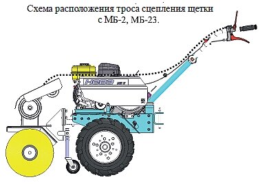 Лопата на мотоблок своими руками: как сделать отвал и самодельный ковш Нева – чертежи