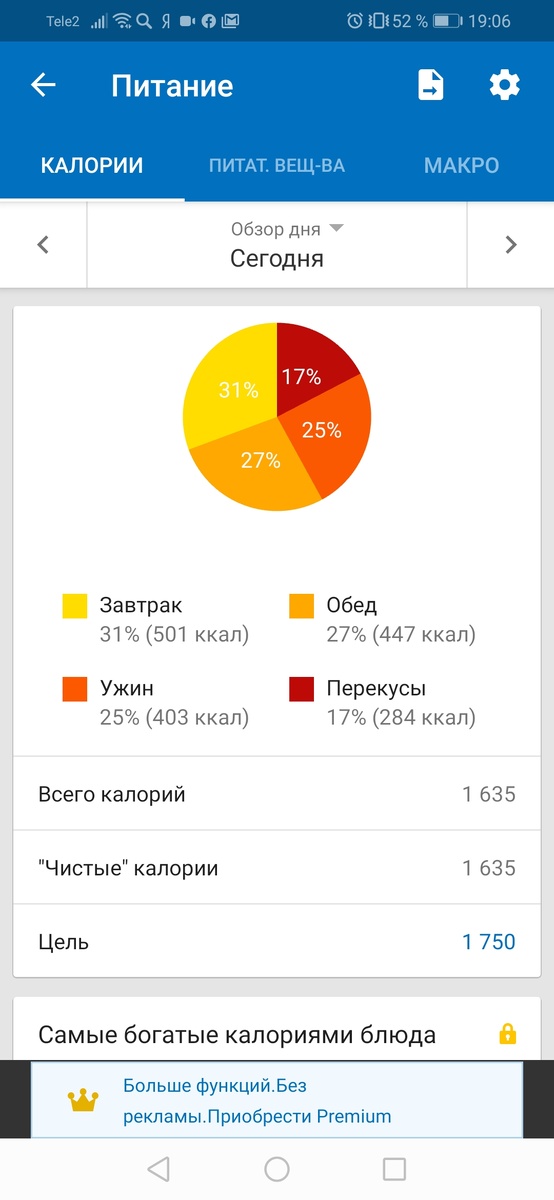 Завтрак, обед, ужин получились примерно одинаково по каллориям.