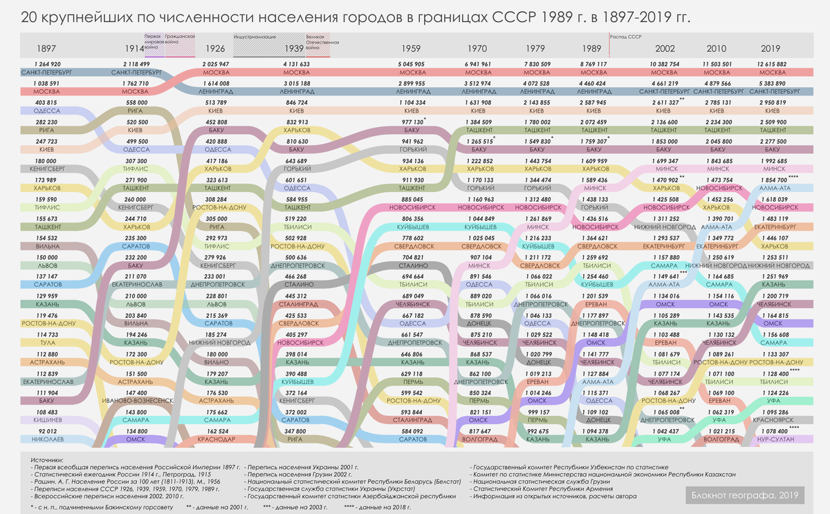 Численность г новосибирска. Города по численности схема.