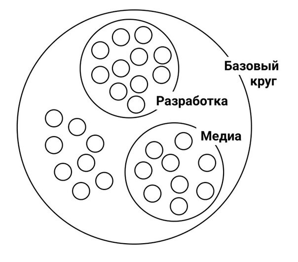 Пример описанной структуры