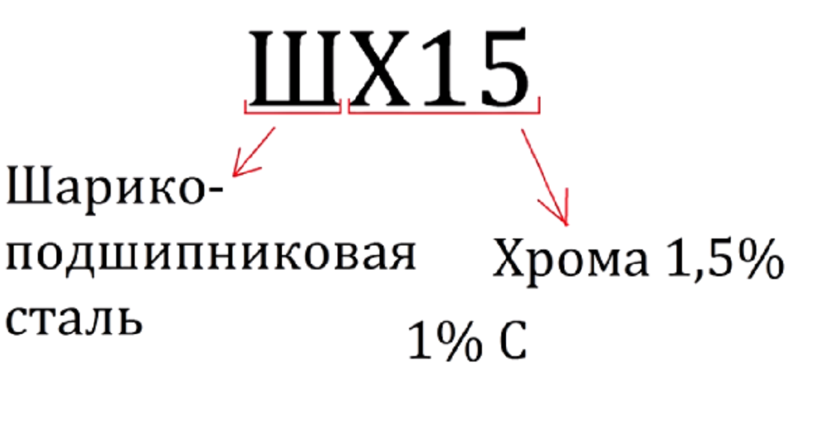 Что означает маркировка стали x50 cr15 Углеродистые инструментальные стали: марки, свойства, обозначение, применение