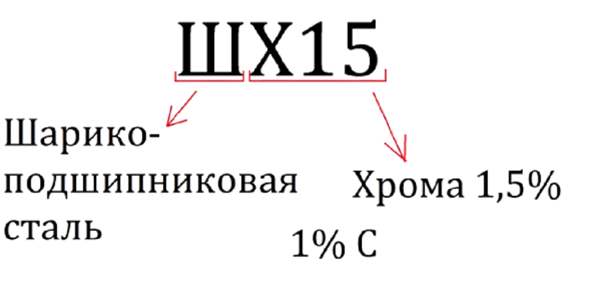 Сталь 4 буквы. Расшифровка марки сталей шх4. Расшифровка маркировки стали шх15. Расшифровать марку стали шх15. Расшифровка марки стали шх15.