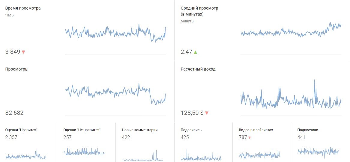 сколько платят за 1 млн просмотров в тт