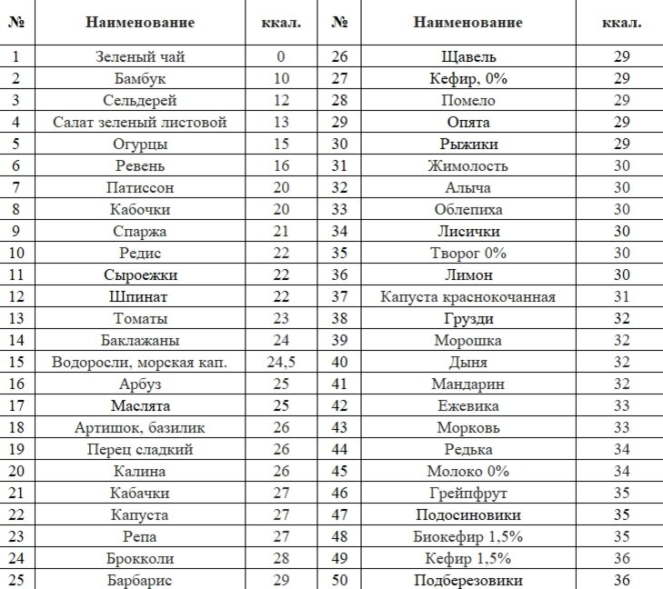 Индекс насыщения продуктов таблица
