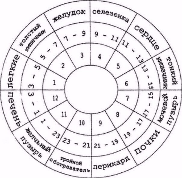 сохраняйте себе- мне лайк