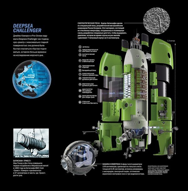 Deepsea Challenger