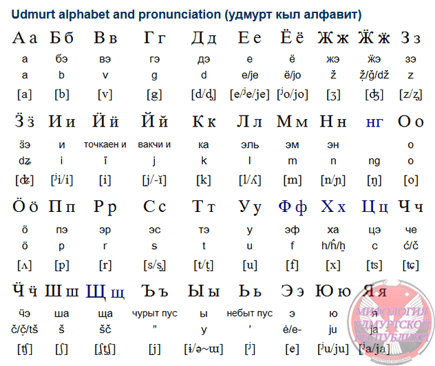 Современный удмуртский алфавит.