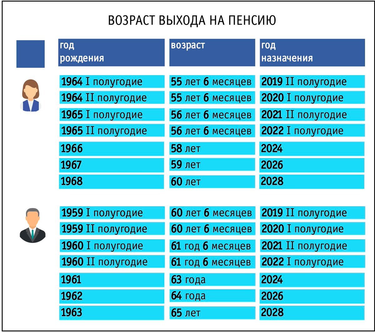 Выход на пенсию картинки
