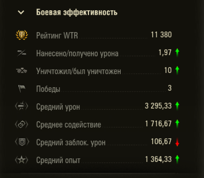 Коалиция 3. На вершине.