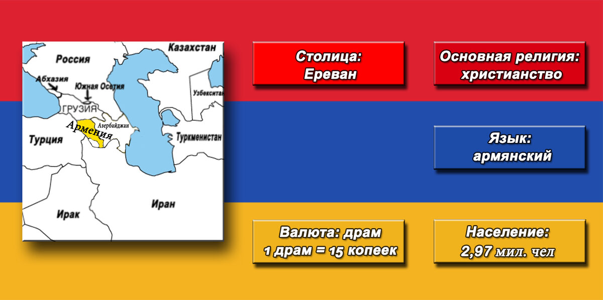 Как обычно, сначала основная информация о стране. Чтим традиции;) Выполнено автором
