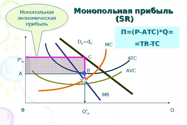 Рис 1