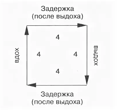 Дыхание по квадрату картинка