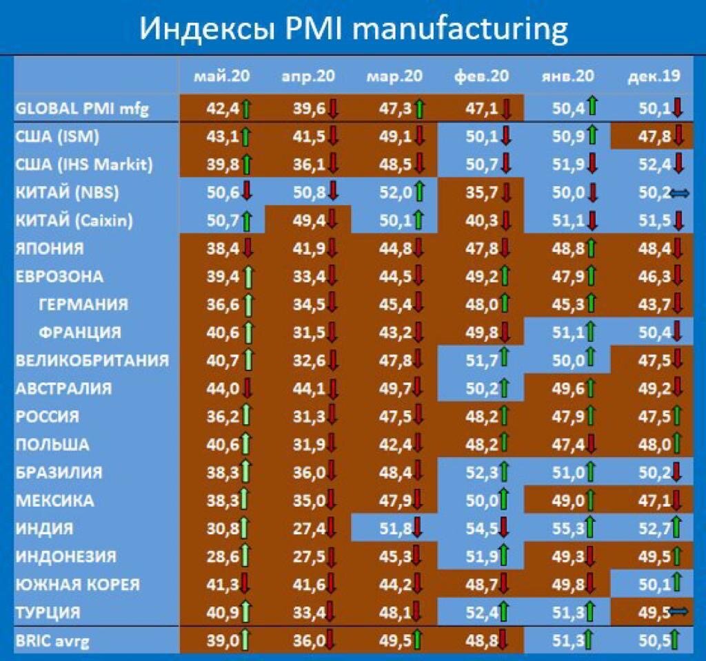 Таблица взята с телграм канала MMI