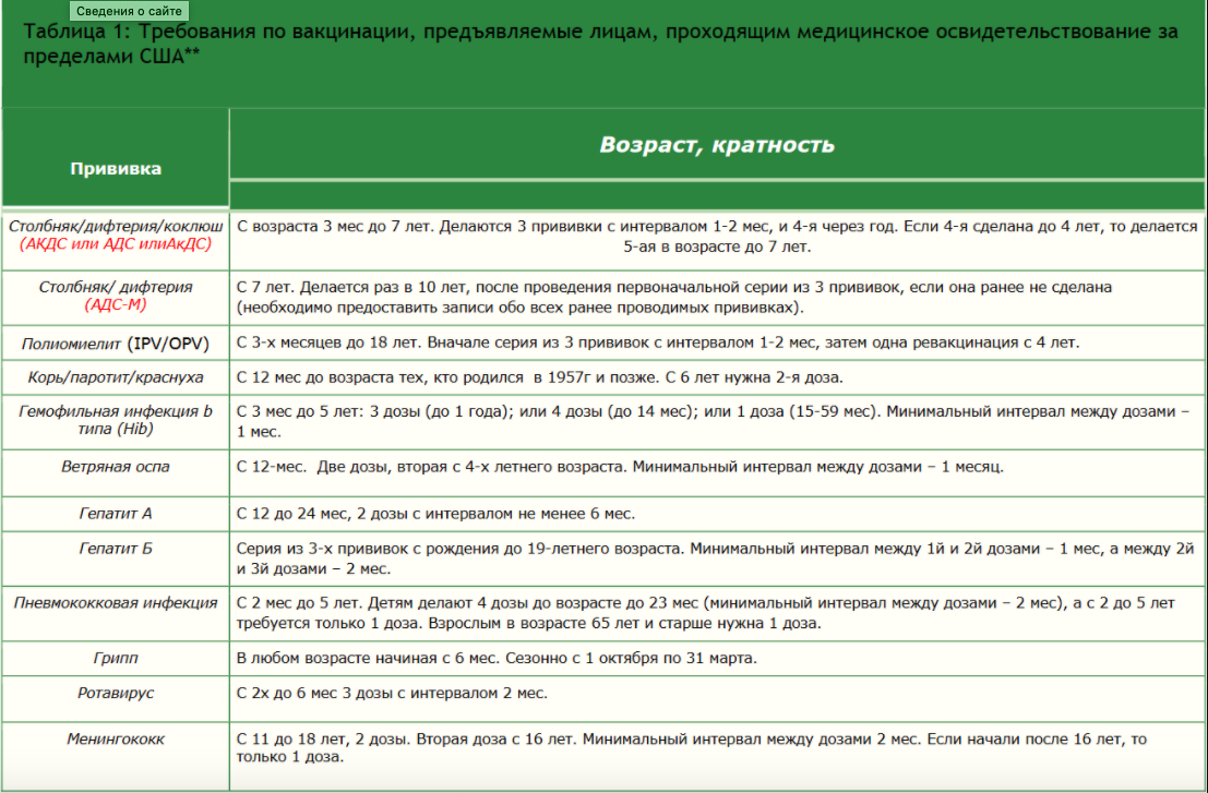 Медосмотр грин карта