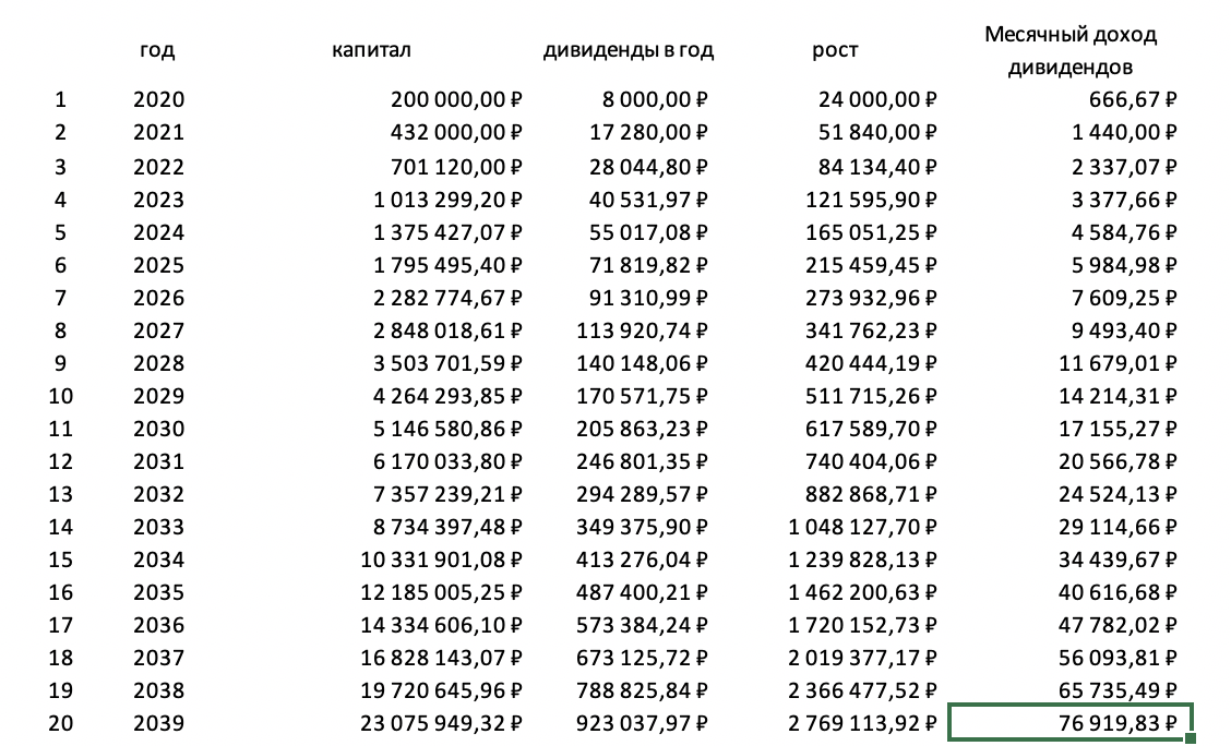 Мои расчеты по дивидендам.