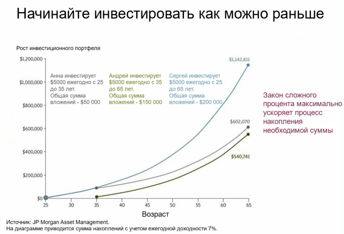 Ключевой фактор — время