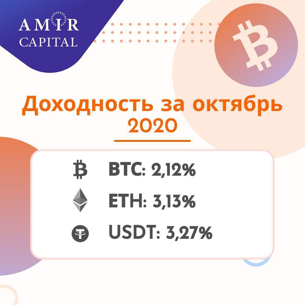 Кстати, неплохо. В месячной гонке побеждает USDT, далее ему на пятки наступает ETHEREUM, а старичок биткоин где-то в конце:)