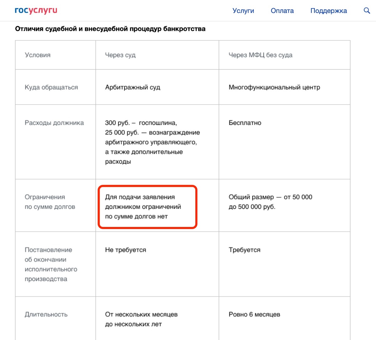 Банкротство с долгом до 500 000 руб