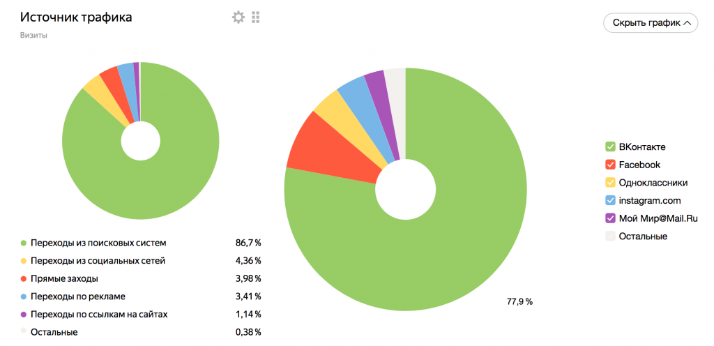 соцсети не работают сегодня