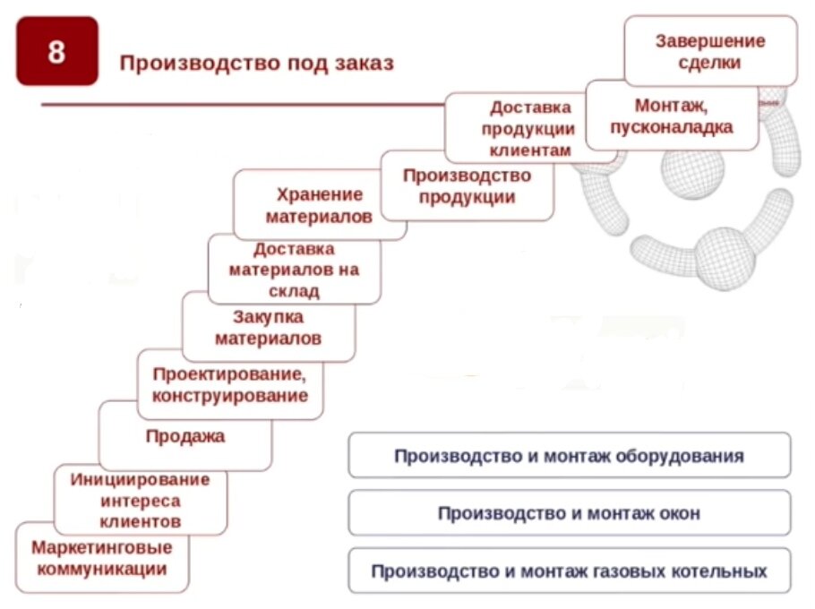 Схема заказ под заказ