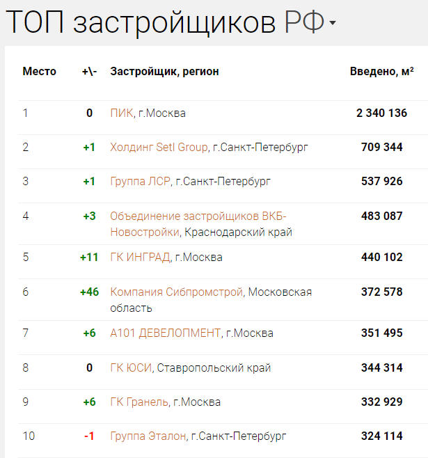 922 расписание