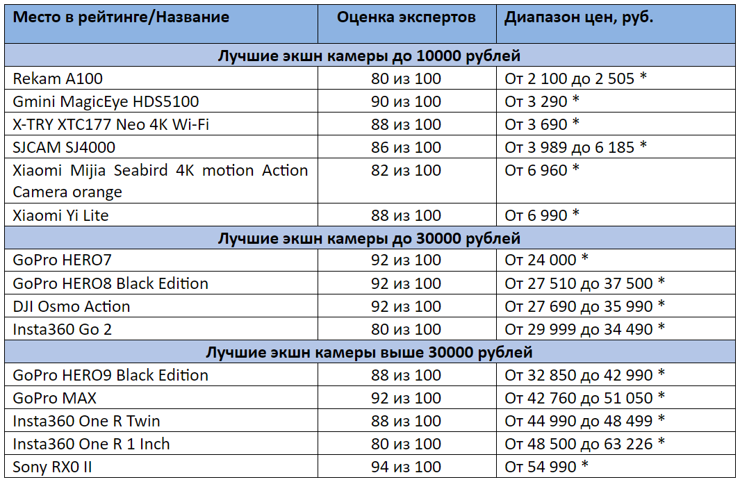 * цены актуальны на август 2021 года