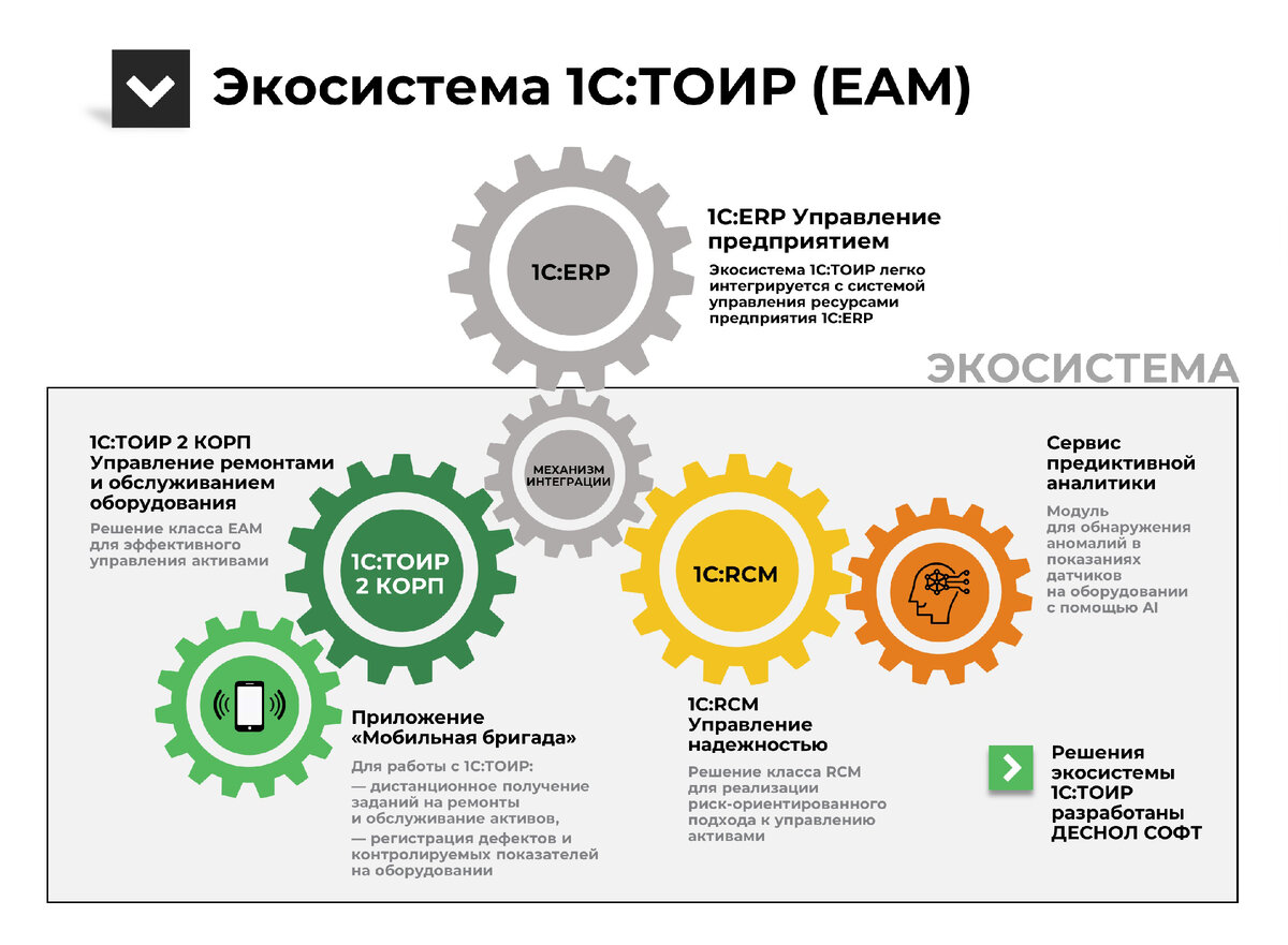 Анализ рисков в 1С:RCM — можно ли избежать техногенных катастроф подобно  аварии в Норникеле? | Центр экспертизы ТОиР | Дзен