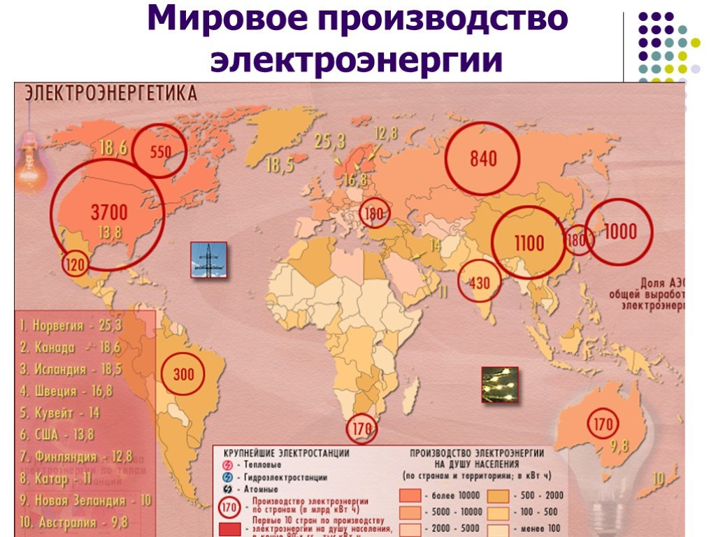 Дайте характеристику мировой электроэнергетики