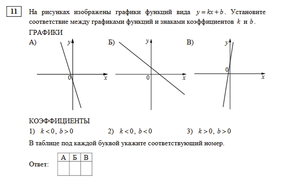 X 3 какой график функции