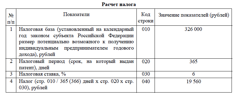 Налоговая база для расчета патента. 010 Налоговая база приложение к патенту.