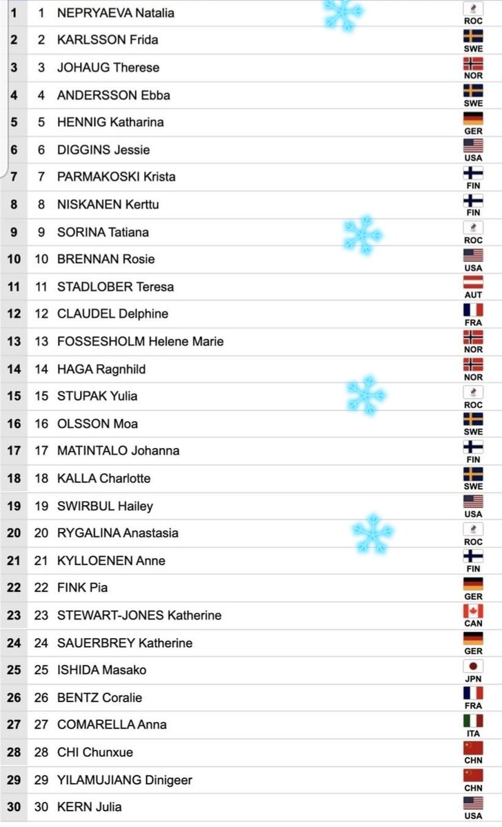 Стартовый протокол 30 лучших лыжниц