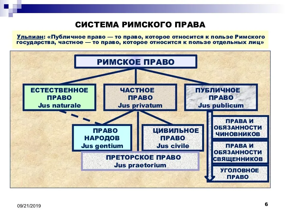 Нормы древнего рима