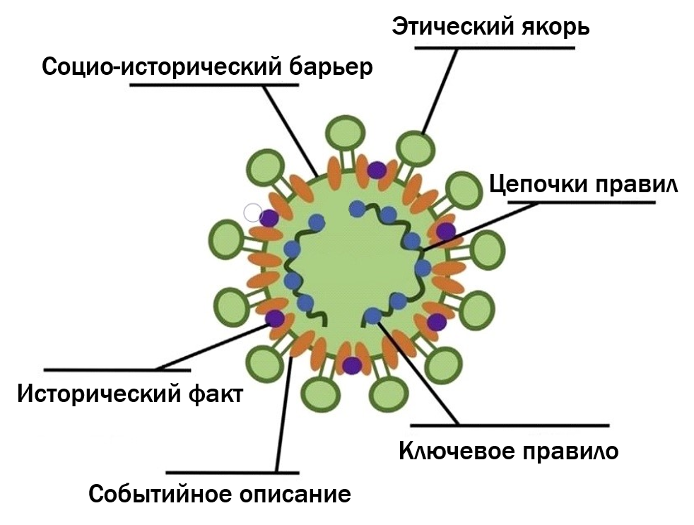 Идеологический вирус