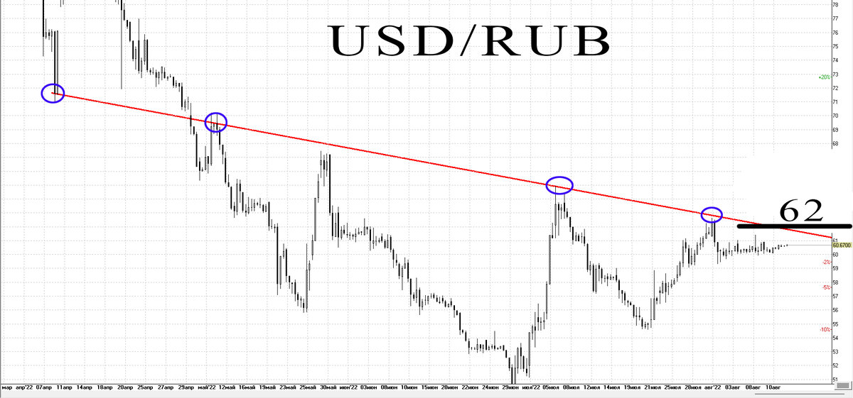 закрыть фьючерс. рынок фьючерсов. ликвидации фьючерса с плечом х 100. экспирация мартовских фьючерсов. закрыть фьючерс.
