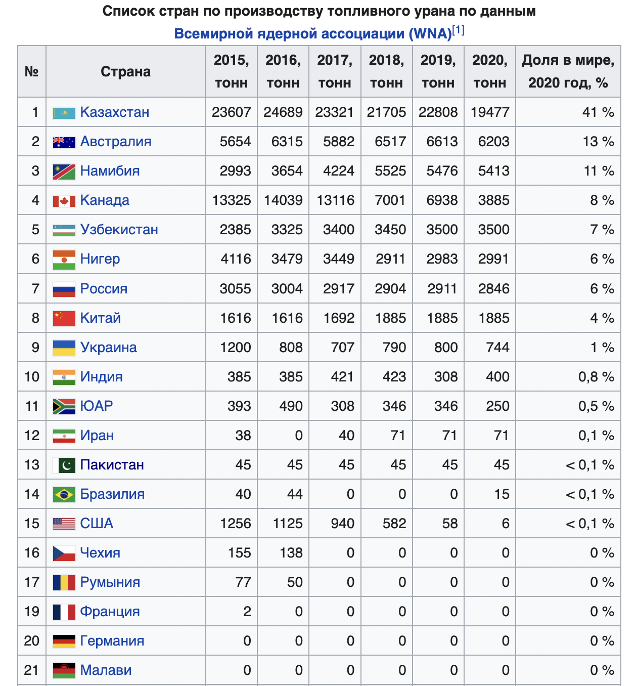 Сколько получила франция