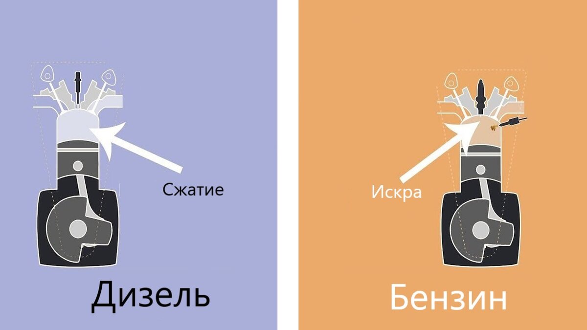 Что будет, если перепутать бензин и дизель? Что делать? | Иван Ткачёв | Дзен