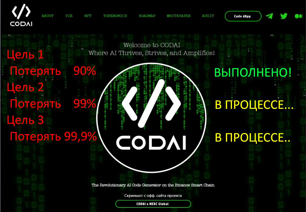 DAWR: CODAI (CODAI) | SCAM подтвердился | DAW.Research | Криптовалюты и метод  анализа DAWR | Дзен