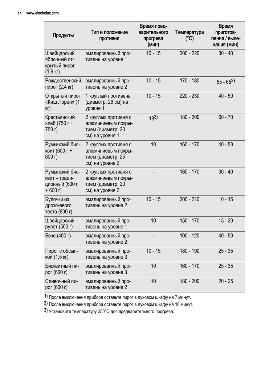 Самые свежие рецепты для Вас!