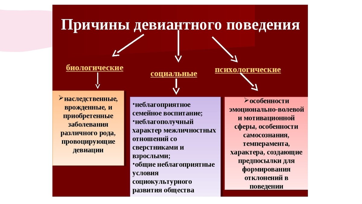 Три группы проблем. Социальные причины девиантного поведения. Факторы формирования девиантного поведения. Психологические причины девиантного поведения. Причины девиантного поведения подростков.