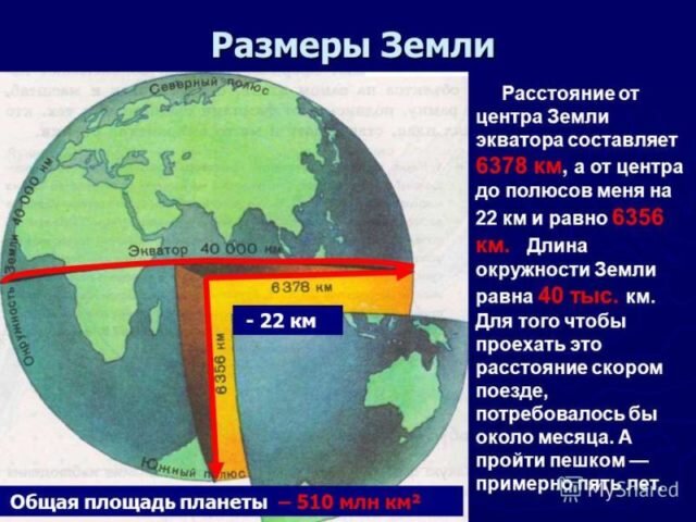 Диаметр земли по экватору