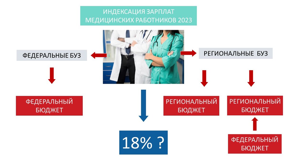 Иллюстрация А.В. Панова