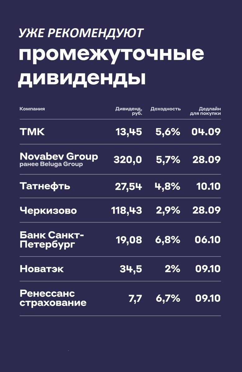 Календарь выплаты дивидендов 2025. Налог на дивиденды в 2025 году для учредителей.