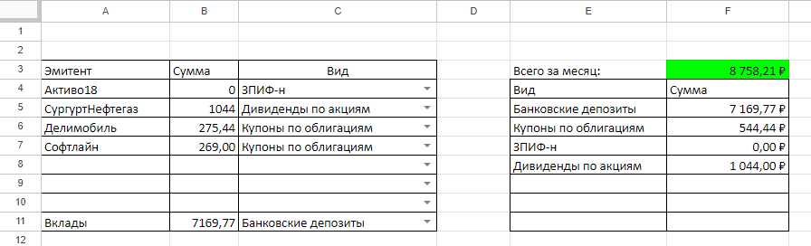 Денежный поток с Капитала в августе 2023-го
