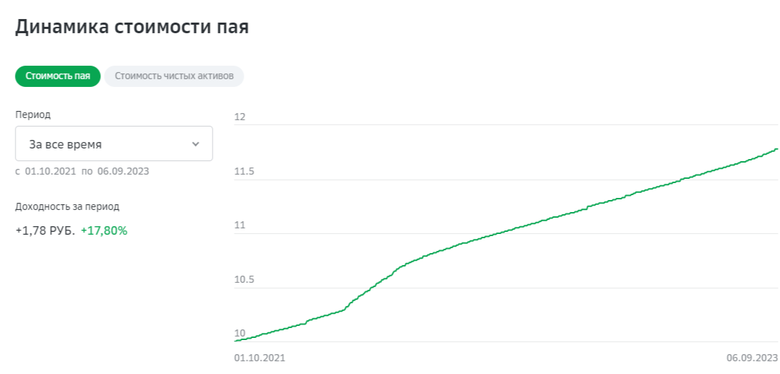 На мой взгляд, волатильность достаточно низкая.