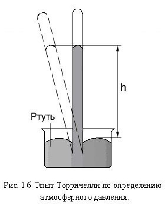 Опыт торричели. Опыты с трубкой Торричелли. Трубка Торричелли ртуть. Опыт Торричелли с ртутью. Опыт Эванджелиста Торричелли.