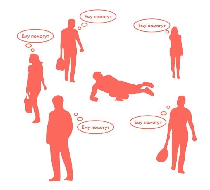 Синдром человека помогающего. Астенический синдром. Синдром человека помогающего. Зависимость алкоголизм симптомы. Синдром фантомных звонков.