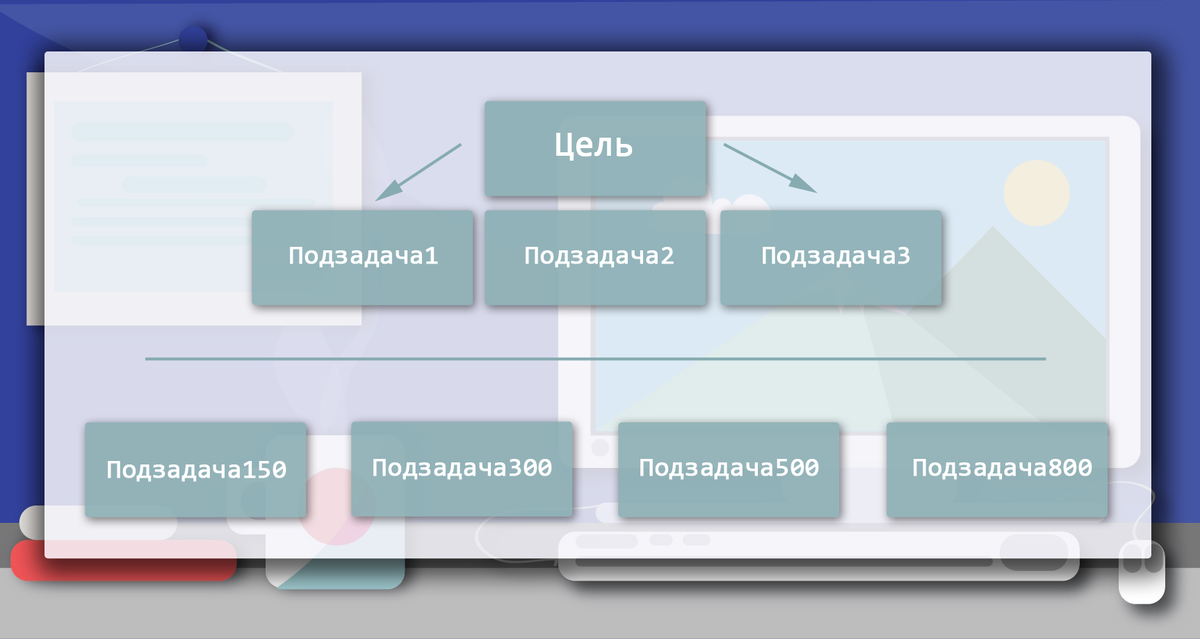Декомпозиция - метод разделения на подзадачи.