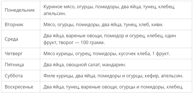 Диета Магги: можно ли солить