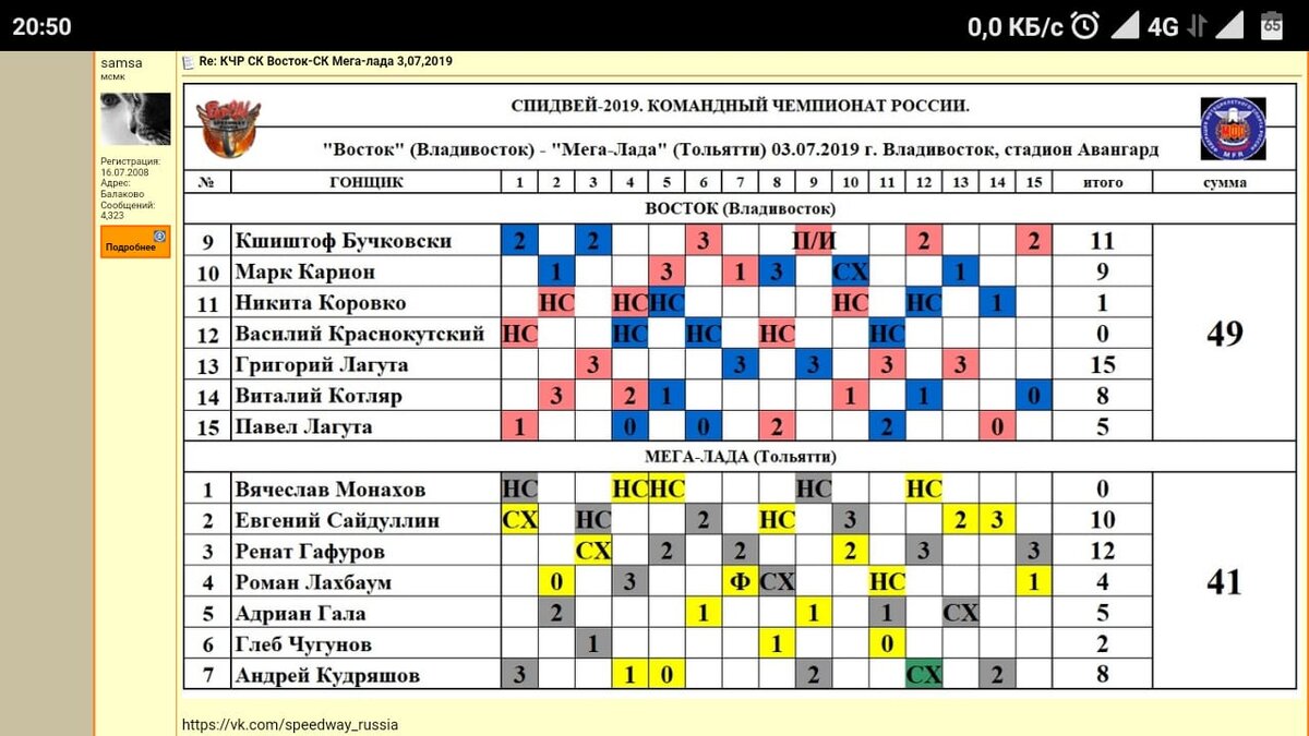 Главный Тренер «Востока» Игорь Столяров Рассказал зачем? И почему?  Соснов заменит Краснокутского.Игорь Столяров:Вы все знаете почему? Мы заменим Краснокутского.Просто мы хотим хороших гонщиков но и юниоров в меру!А как раз Сергей Логачёв заменит Никиту Коровко.