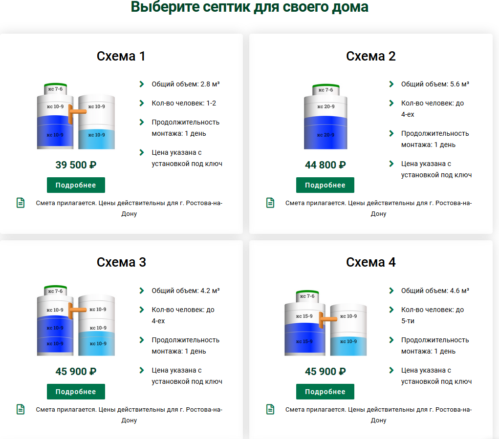 Вот такие септики, в основном мы монтируем нашим клиентам